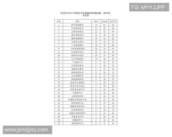杭州足球队在联合会杯积分榜中以70分稳居第一名,展现强劲实力 杭州足球队在联合会杯积分榜中以70分稳居第一名,展现强劲实力