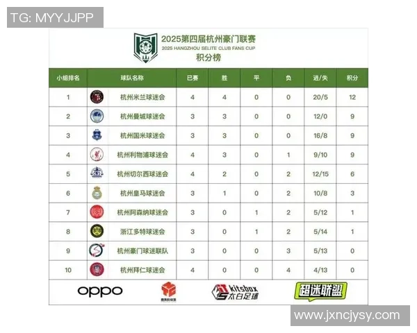 杭州足球队在世界杯积分榜上以95分稳居第一名引发热议 杭州足球队在世界杯积分榜上以95分稳居第一名引发热议