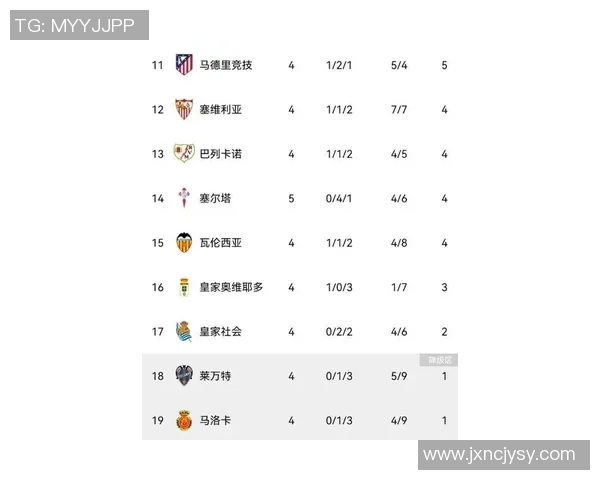 欧锦赛最新积分榜西班牙队以66分稳居第一名展现强大实力 欧锦赛最新积分榜西班牙队以66分稳居第一名展现强大实力